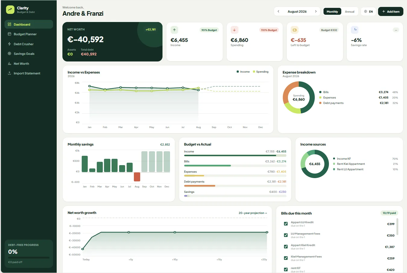 The ClaritySheet dashboard: net worth, income against spending, expense breakdown and the debt-free projection